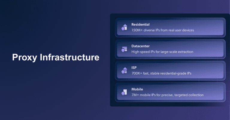 Use APIs to automate data collection and scraping