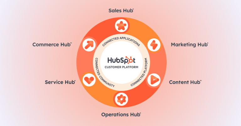 Start strong with powerful forever-free CRM