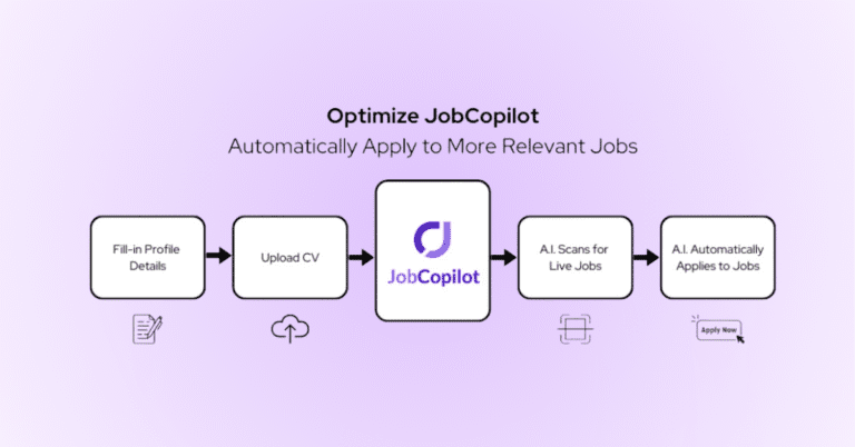 AI finds roles tailored to your profile