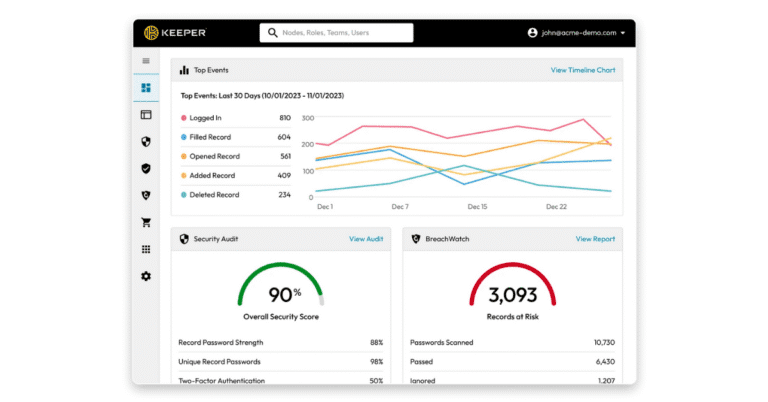 Protect passwords with zero-knowledge encryption