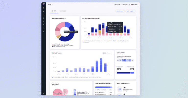 oost productivity — teams reclaim 40% time