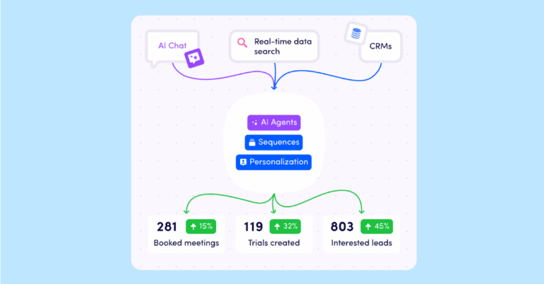 Let AI build and personalize outreach