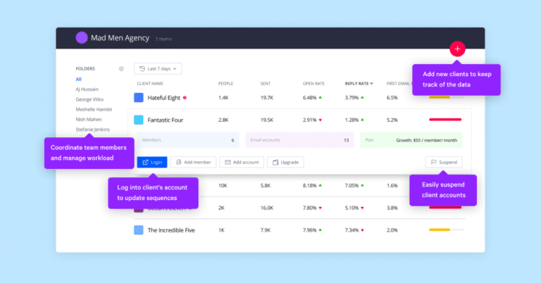 Unlimited warm-ups for stronger deliverability