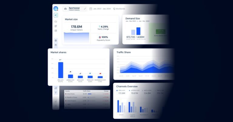 Uncover top referral, social, and search channels