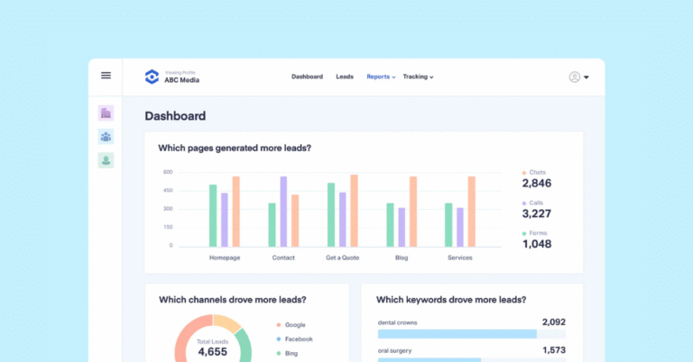 See which marketing delivers your best ROI