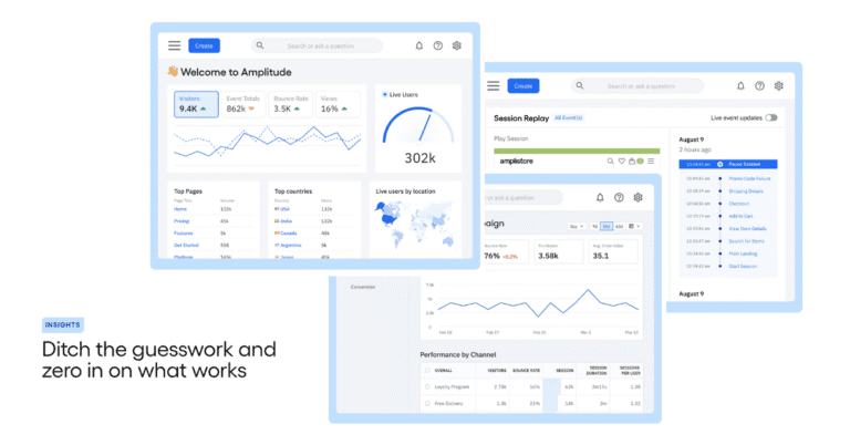 Optimize features through testing and experimentation