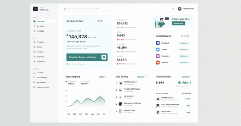 One dashboard handles all team travel