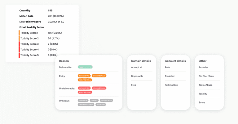 Block typos, disposable, and toxic addresses