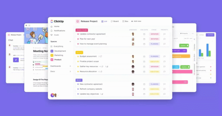 Track progress using dashboards and reporting
