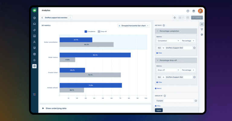 Unify messages across channels, gain insights
