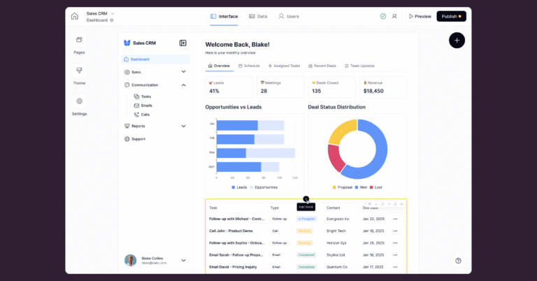 Manage permissions and user roles securely